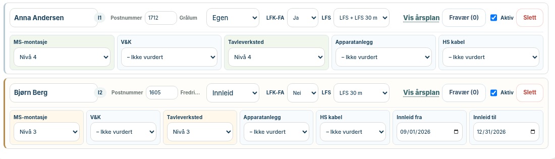 Utsnitt av personell- og kompetansedata i A-